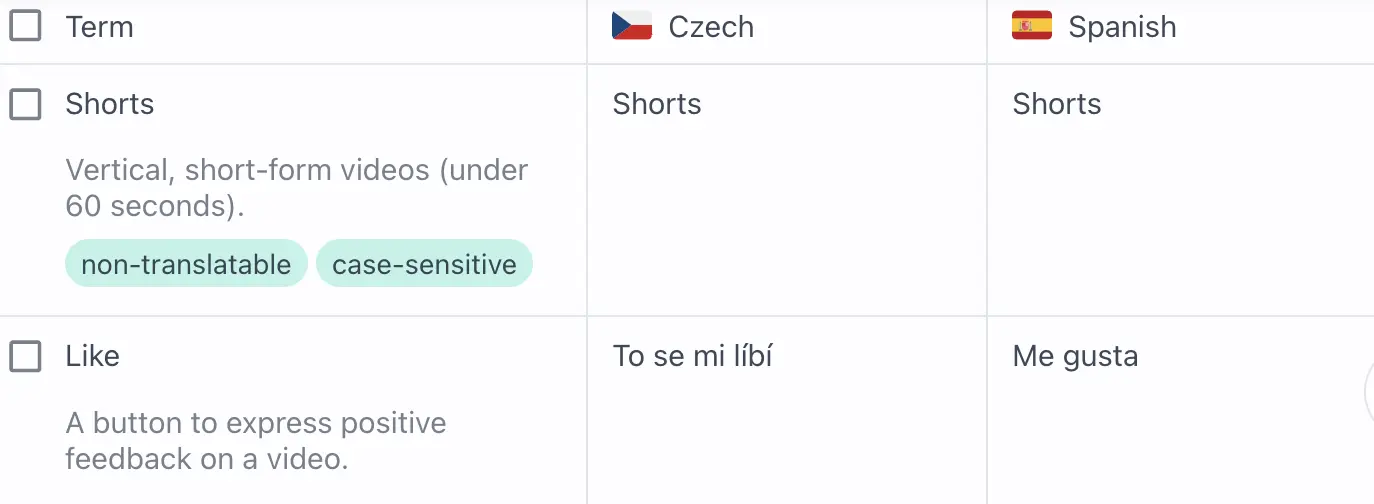Example of a glossary for translation